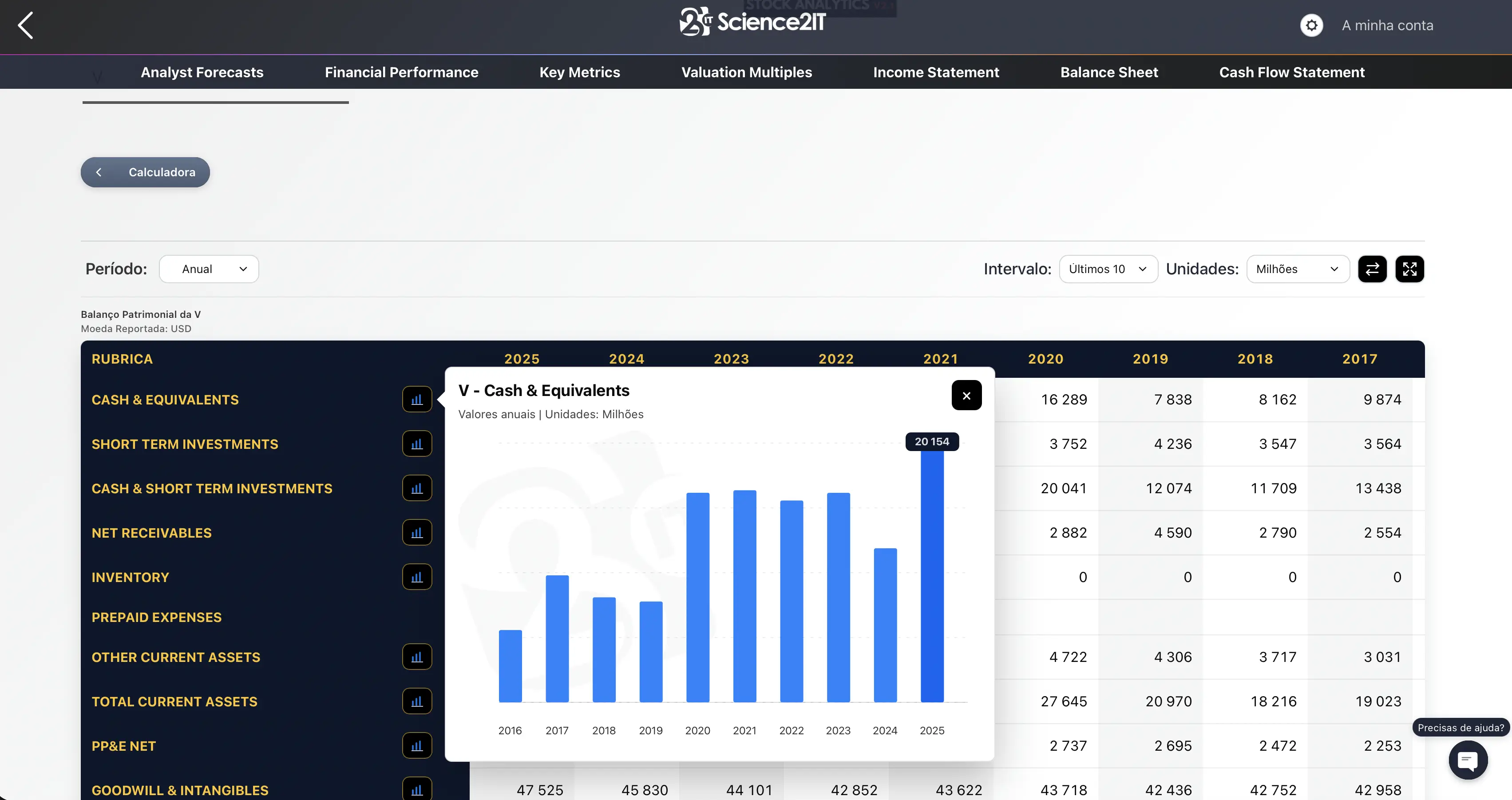 Stock Analytics