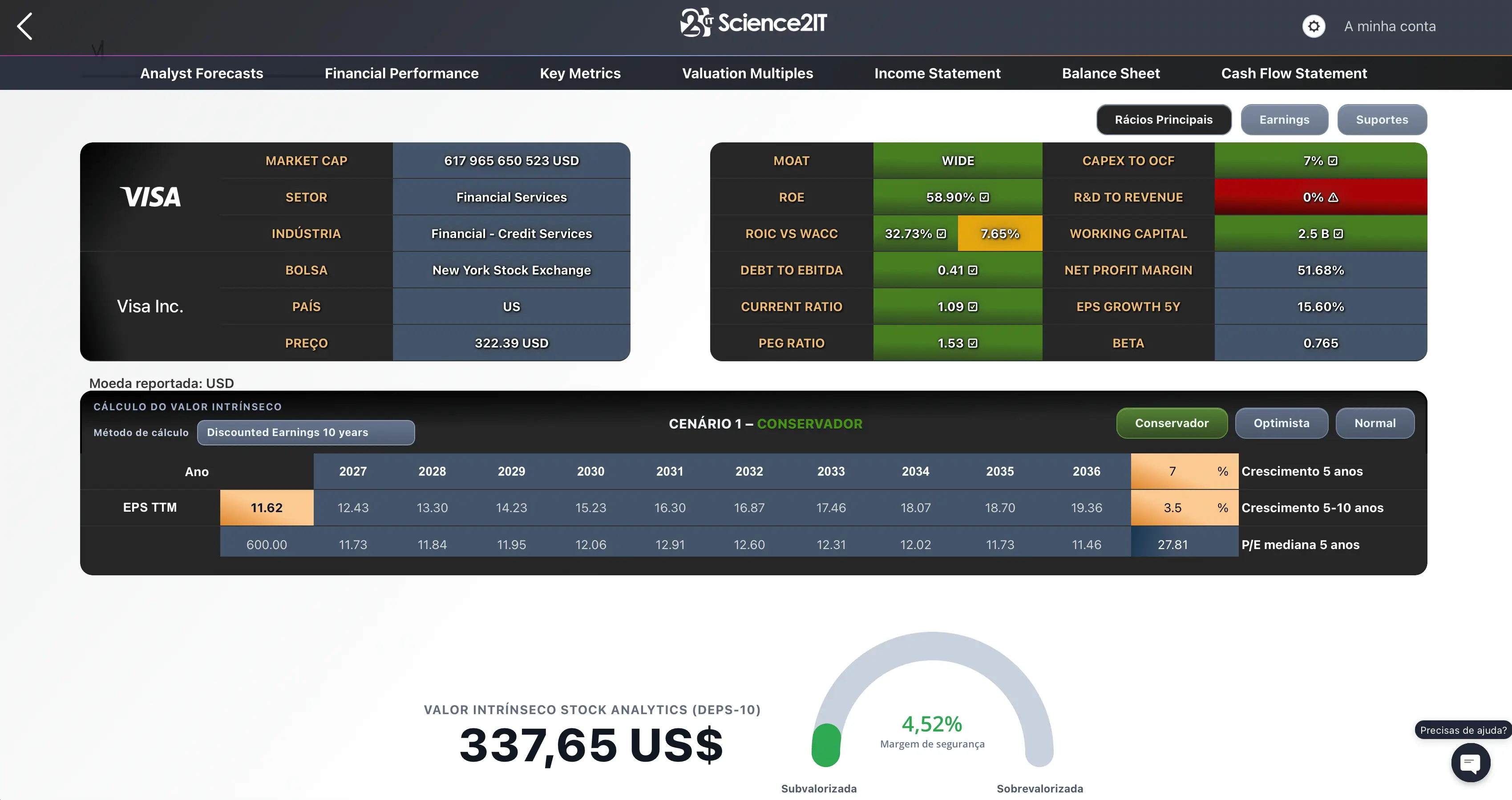 Stock Analytics